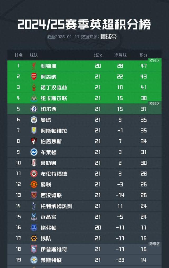 半岛体育app官方下载-包含阿森纳苦战不懈，英超保级探囊取物的词条